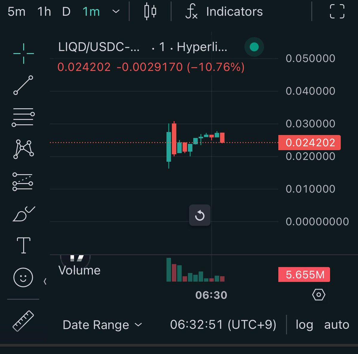 $LIQD 17.5mでbond→現在30m

市況悪いのに頑張ってる！

app.hyperliquid.xyz/trade/0xa04305…