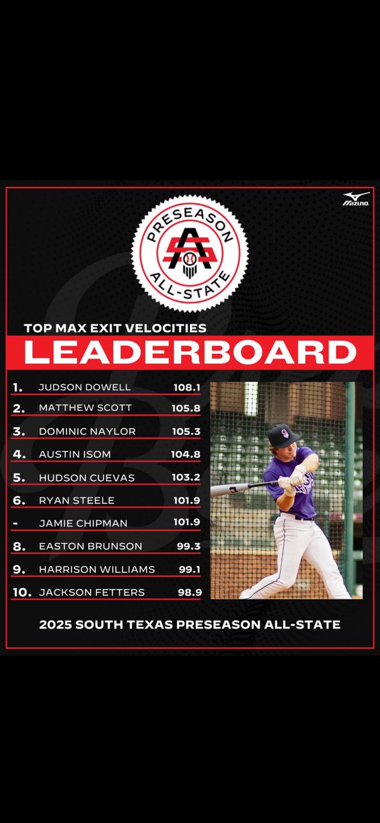 Results are in….gearing up for the season