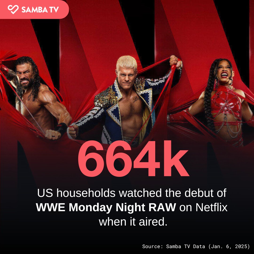 Samba TV tweet media