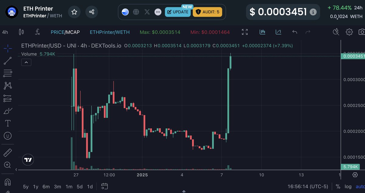 Cultmander76's tweet image. #ETHPrinter on the move and about to break its ATH
 
$ETH reflections are flowing in 🚀

Get your ETH on @base anon