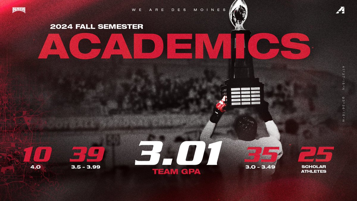 Grand View Football (@gvvikingfb) on Twitter photo Handled Business on and off the field in 2024‼️
#3D Handled Business on and off the field in 2024‼️
#3D