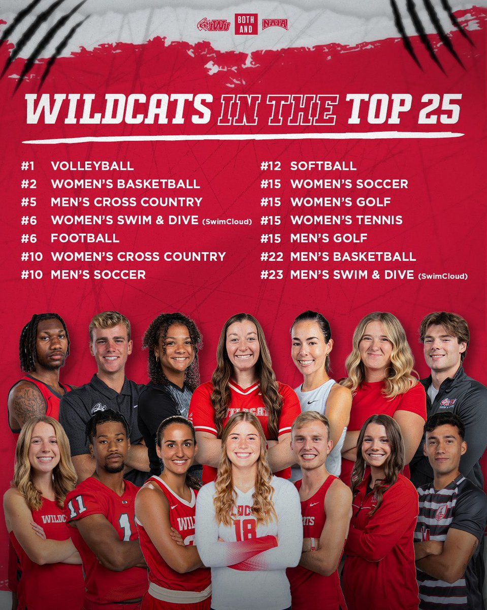 Athletic Excellence 📈

As we begin the second half of the athletics calendar, there are 14 Wildcat programs currently ranked in the Top 25 so far! 😼💪

#BothAnd