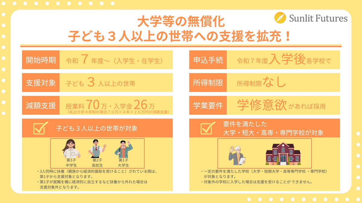 tot_no_l's tweet photo. ３人きょうだい以上の家庭だと、大学費用がタダになる制度があるって知ってますか？

受験勉強頑張ってるあなた
サポートする家族の皆さん！
朗報です✨ 

R7年4月からスタートする
【多子世帯向け
　大学費用支援制度】
をチェックしましょう！

🎯 対象となるのは？
3人以上の子どもがいる世帯
世帯年収590万円未満が目安
支援対象校への進学予定者

▶ 支援内容がスゴイ！
授業料が免除または減額
入学金も免除または減額
給付型奨学金もセットで支給

▶やることリスト
高校の先生に相談
志望校が支援対象校か確認
必要書類を準備
所得証明書
世帯構成証明
成績証明書

💪受験生へのエール 
今は受験勉強に集中して！ 費用の心配は、この制度でグッと楽になるかも。 まずは目標の大学合格を目指して頑張りましょう！

※制度の詳細は必ず各機関でご確認ください ※収入基準等は家族構成により変動する場合があります