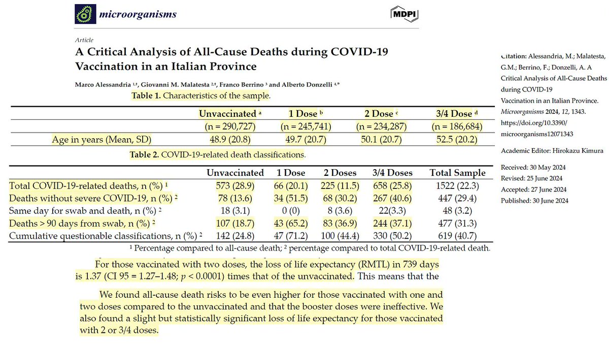 Nicolas Hulscher, MPH tweet media