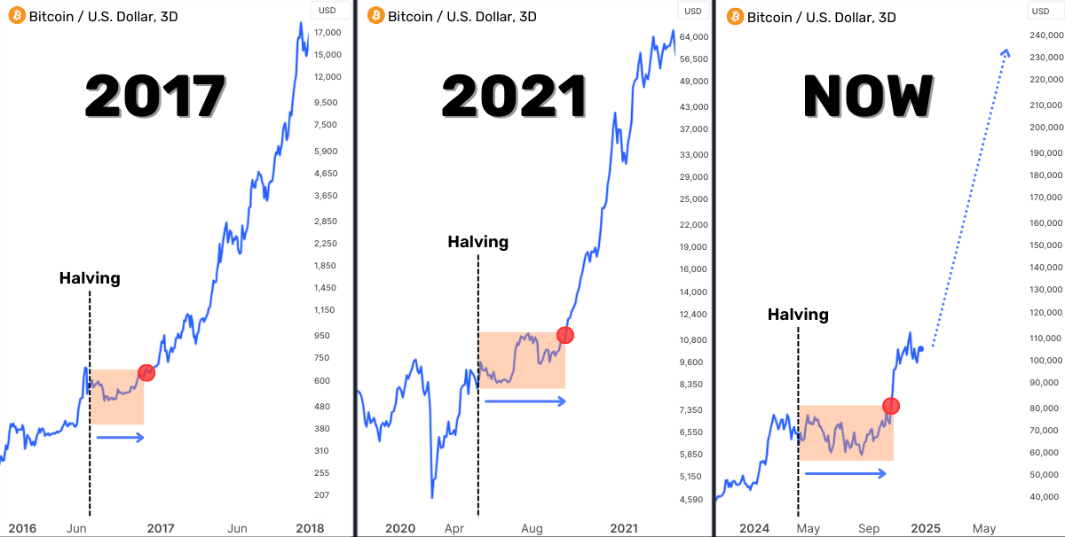 rektfencer's tweet photo. PARABOLIC GROWTH SEASON IS HERE

Last cycle, I turned $600 into $270k in a few weeks

You can do the same in 2025 if you buy the right alts

🧵: Here’s a list of the 10 lowcaps with 50-500x potential 👇 https://t.co/gm3kdAdSmC