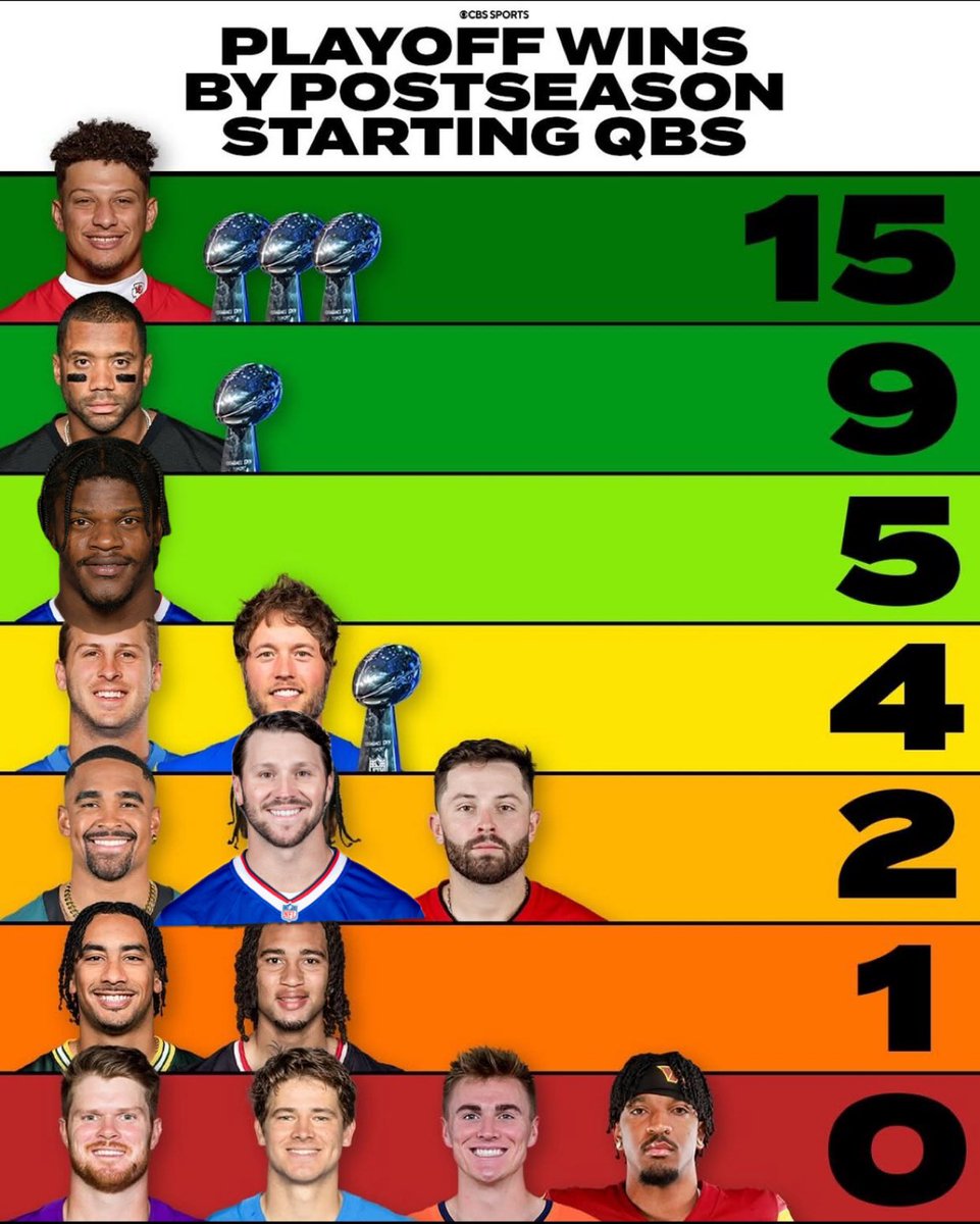 OwehsBurner's tweet photo. God damn Mahomes just might be the greatest https://t.co/HYUrR3iAhU