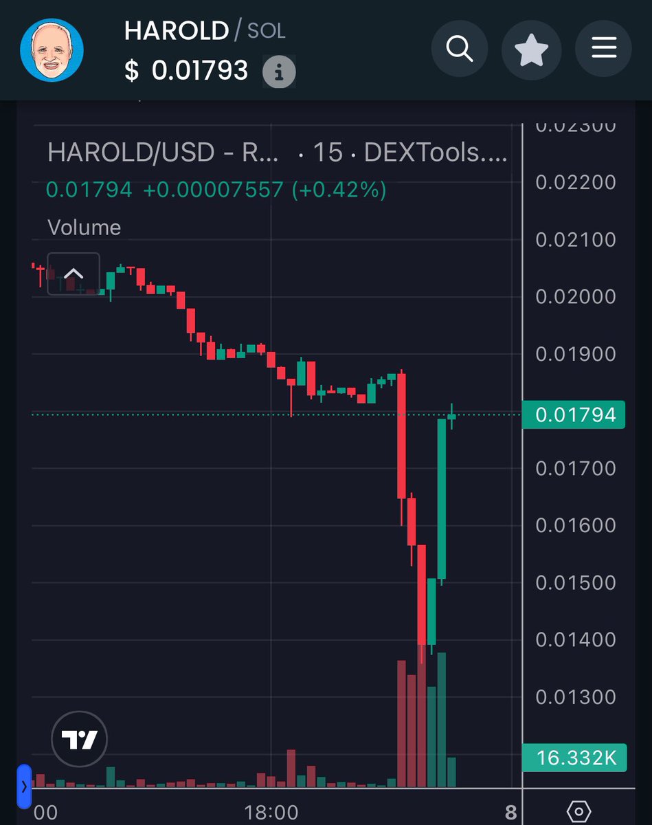 Harold Hodler tweet media