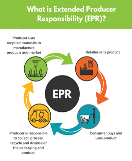 2024 wrap-up part 3: The DEC adopted an Extended
Producer Responsibility (EPR) Resolution aiming to hold producers responsible for the end-of-life management of their products and packaging. Learn more: devensec.com/news/Extended_… #DevensForward
