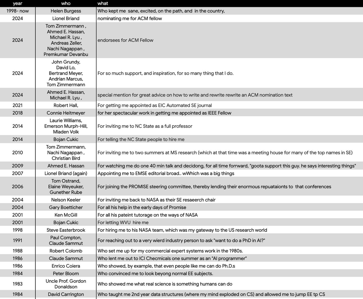 timmenzies tweet media