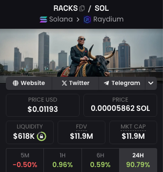 JumperWave's tweet image. It&apos;s a @distilled_AI bull market.

$MAX - Sentient infra with 60+ devs
$GNRT - Token launcher
$RACKS - AUM managed by AI with $650k revenue in 6 days.