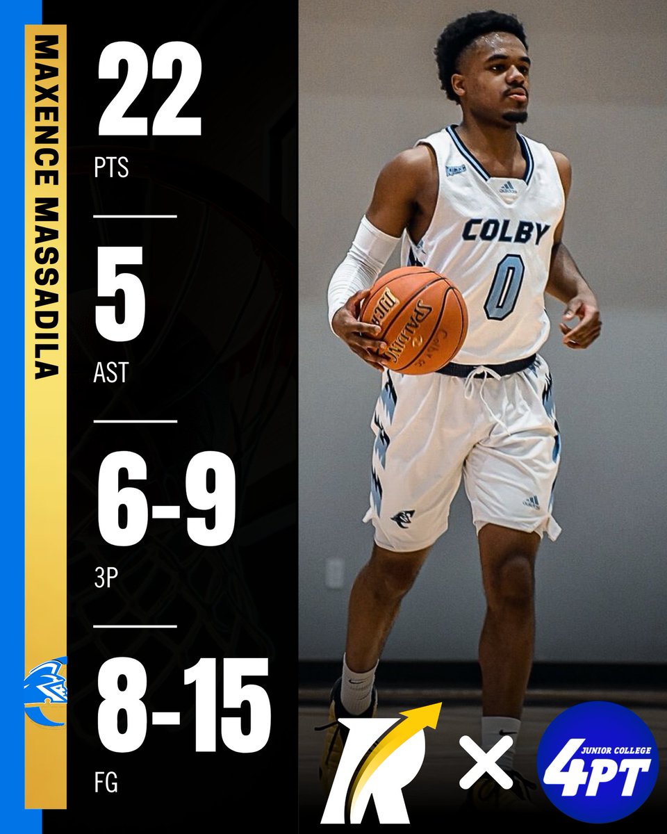 JC Stats: 6’0 sophomore guard Maxence Massadila of Colby CC had a strong performance with 22 points, 5 assists, and 3 rebounds in their 79-59 victory. He shot 6-9 from three-point range and 8-15 from the field. 

Massadila tells Revocruit he is currently receiving interest from