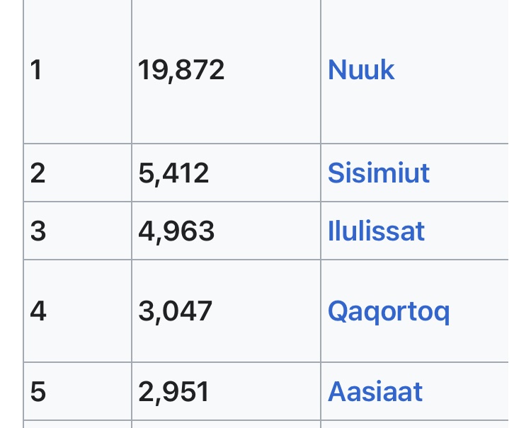 GoodestThinking's tweet image. It took me roo damn long just to figure out how to spell Milwaukee. I am too damn old to figure these Greenlandic spellings. 
#snarkin 🤪