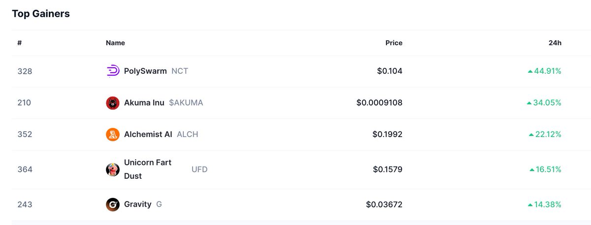 As an actual, real business with a proven product and an established client base, we are excited to announce that $NCT has officially surpassed Unicorn Fart Dust in market capitalization.