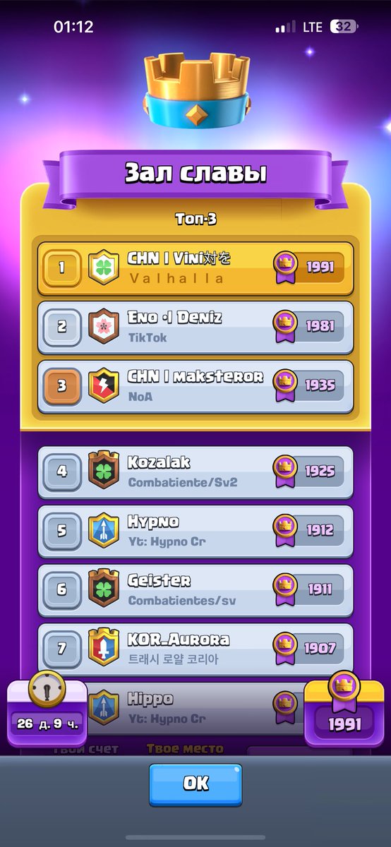 Last season, I couldn't play all day because of the link, I finished top 122, I could do better, but you won't do anything, we'll try our best this season☺️