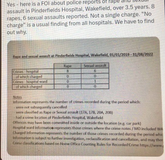 edfitzgeralduk's tweet photo. @ejp33 @elonmusk @GBNEWS @LeoKearse @Con_Tomlinson The post I shared is from a victim of #rape & #sexualassault (@ShellShell6666) by Drs & Staff at #PinderfieldsHospital. Wakefield @MidYorkshireNHS. There was a #coverup by #NHSManagement & then Police!
This wasn't an isolated case, none of the rapists were charged.
FOIA receipt: https://t.co/U2GSDfrBzT