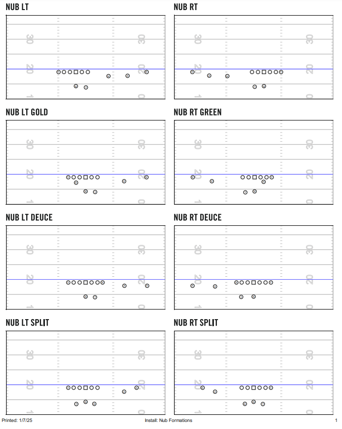 𝙲𝚘𝚊𝚌𝚑 𝙸𝚊𝚗 𝚃𝚊𝚝𝚞𝚖 🏈 tweet media