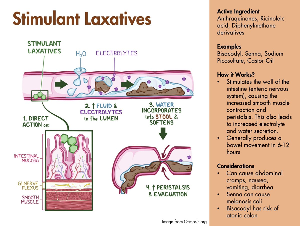 Remember BOSS for the classes of laxatives and how they work 💡

B: Bulk-forming agents
O: Osmotic
S: Stool softeners
S: Stimulants