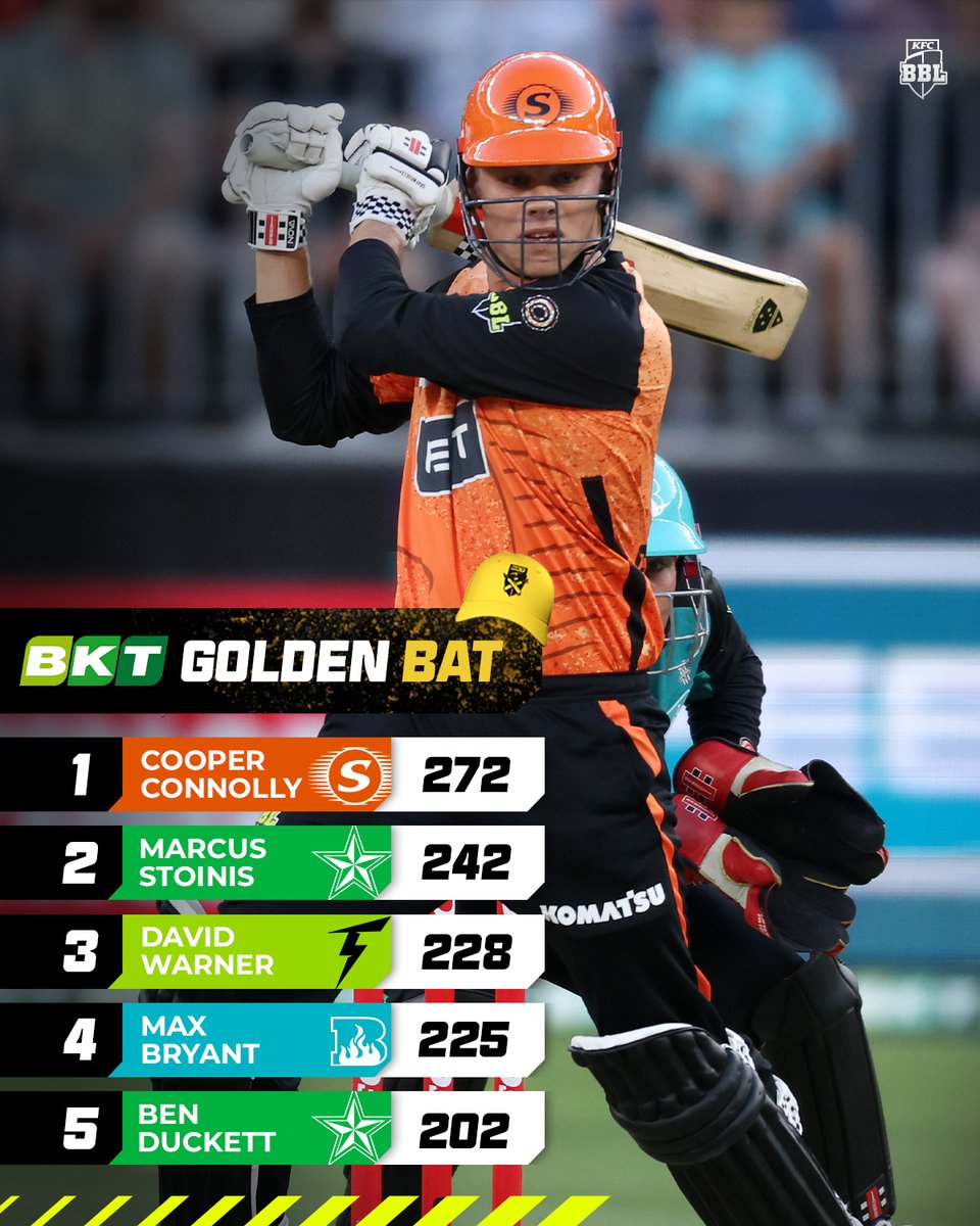 BBL's tweet image. Some big names rising up these leaderboards as we get to the business end of #BBL14 📈 

#GoldenCap | @BKTtires