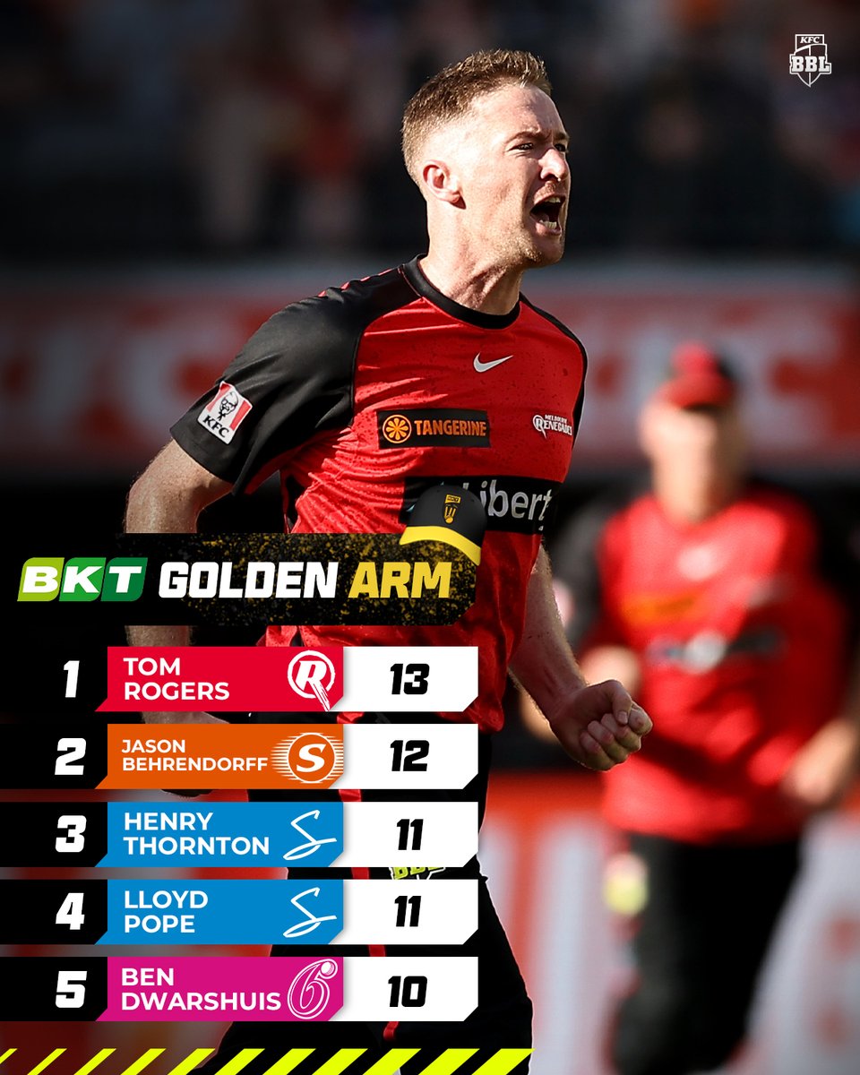 BBL's tweet image. Some big names rising up these leaderboards as we get to the business end of #BBL14 📈 

#GoldenCap | @BKTtires