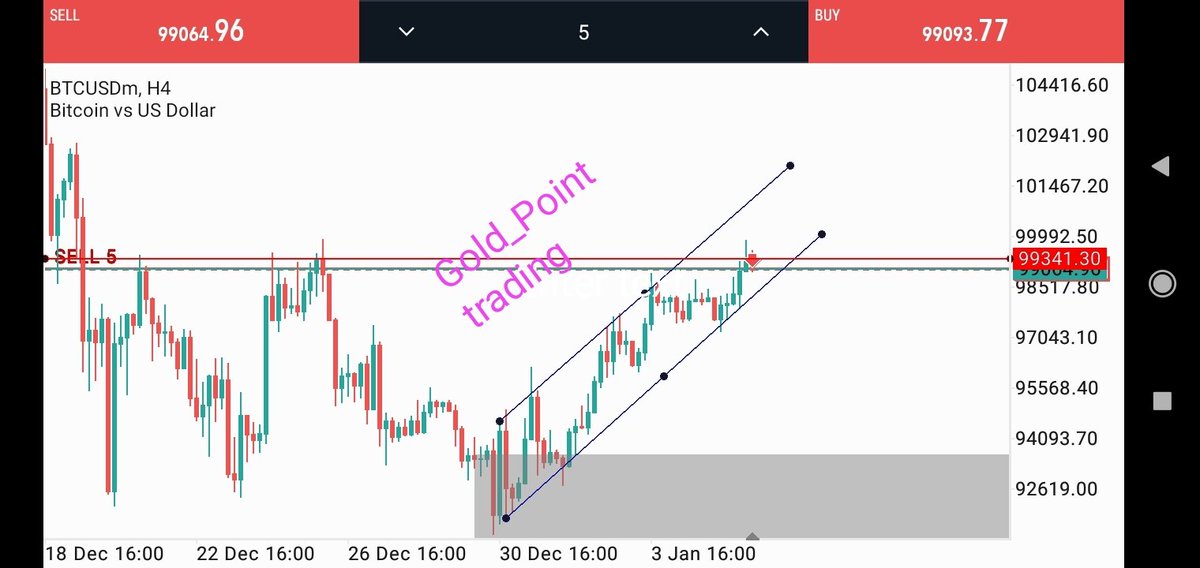 Gold_ Point_ trading tweet media