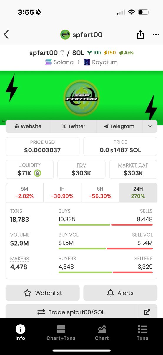 shilindron's tweet image. #SPR00 will outperform a lot pf coins on Solana same #FARTCOIN deployer amazing team and community, we are sending 

UatG5jTwYHvHLuPNj3rfJdJnCjgaCJoqLzyERS5pump