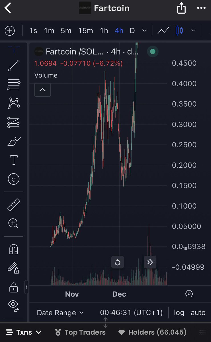 bloar12's tweet photo. @AldieBull Never puller back?? It hat >50% retracements, multiple times https://t.co/9lOQ2Uw2TM