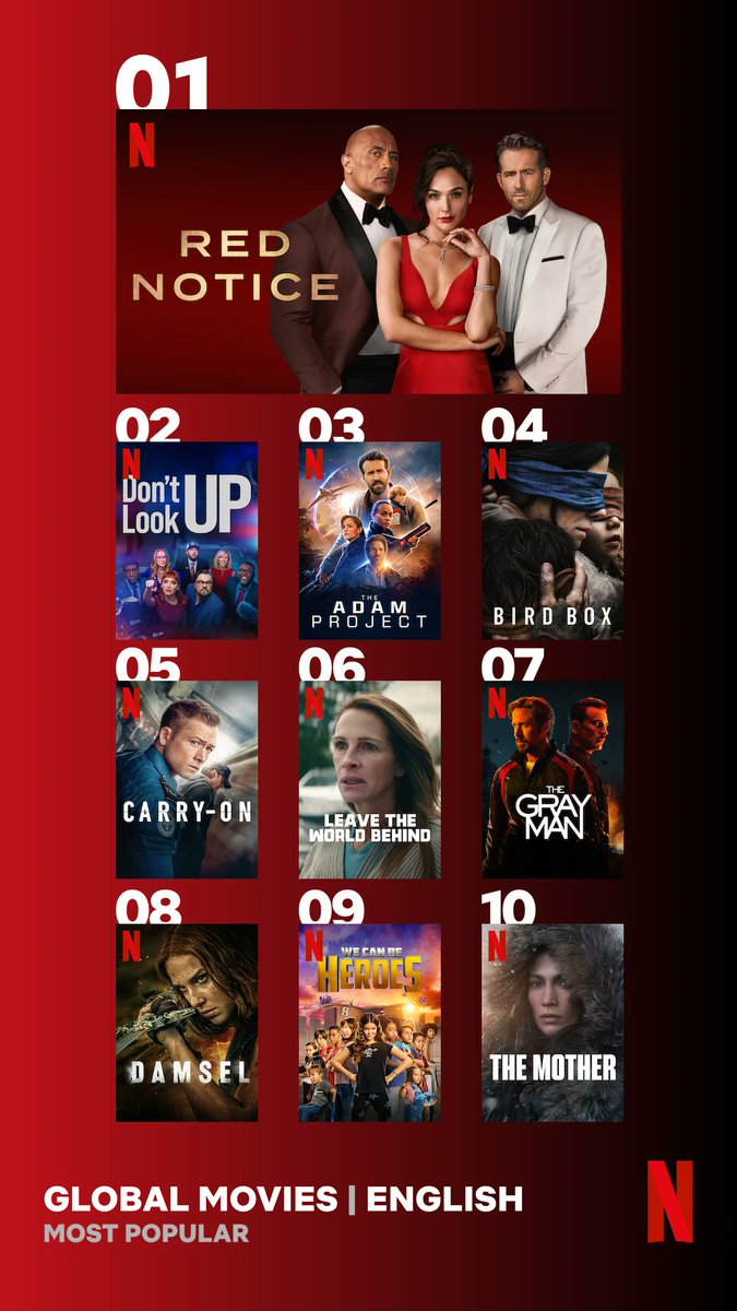 10 film original Netflix paling banyak ditonton sepanjang masa!

Mana aja yang terbaik menurutmu?