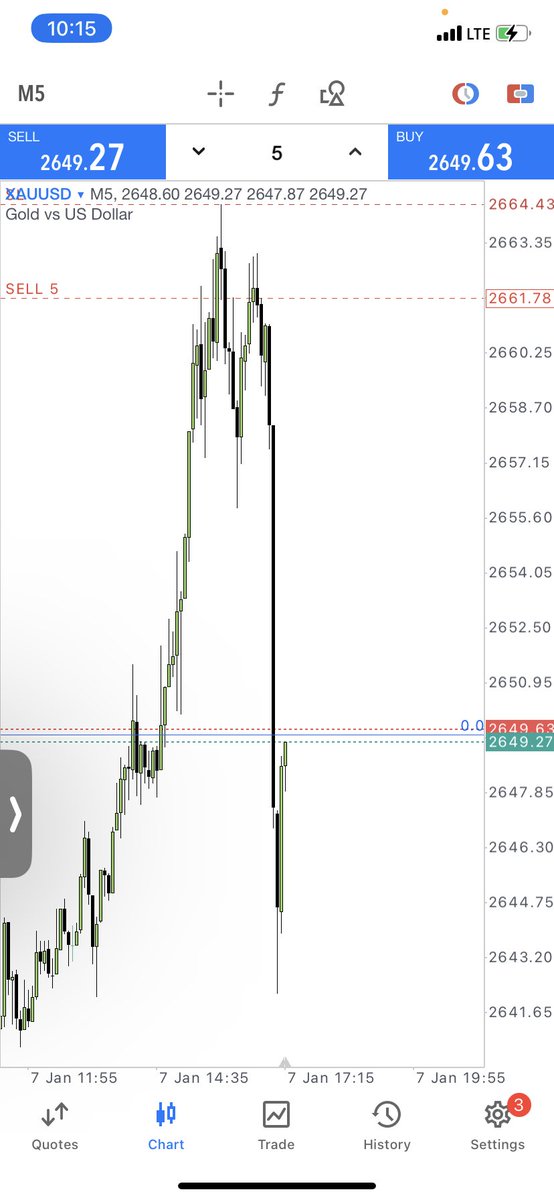 BriceChezzy's tweet image. Market was good today #DTFX