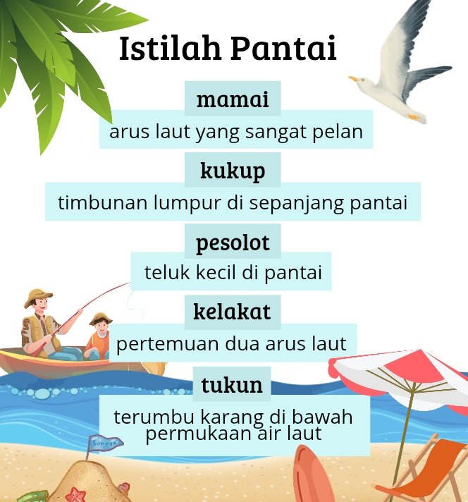 Kata² dalam KBBI tentang pantai !

#susurkata
#kosakata