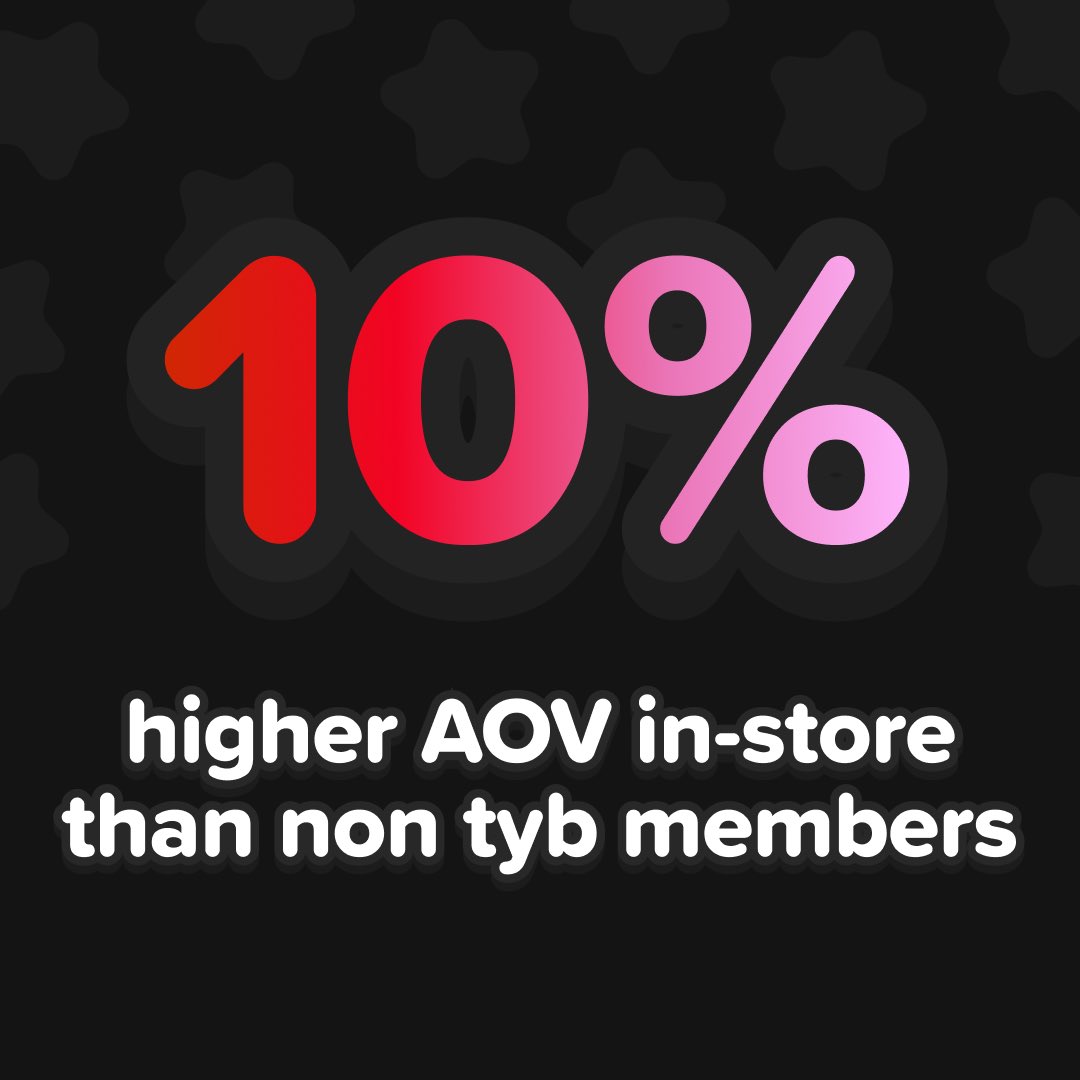 WOW ❄️ ! <a href="/glossier/">Sponge Bob</a> rewarded shoppers with an exclusive in-store collectible for picking up something over the holidays! Why not offer rewards to your customers and turn them into loyal fans? That’s how brands do loyalty on TYB 😎👊💼