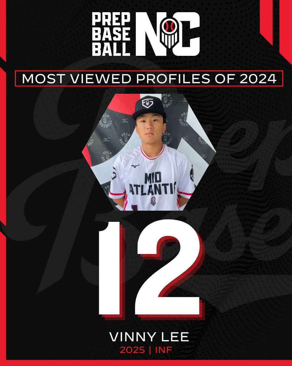 Prep Baseball NC tweet media