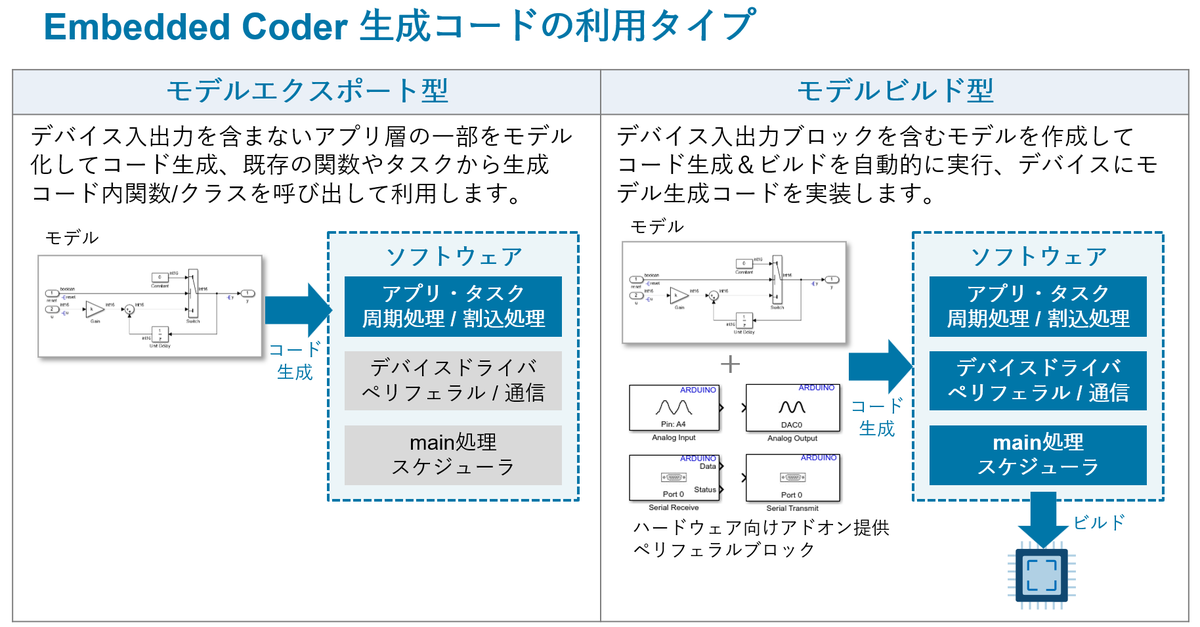 toshi34780378's tweet photo. Embedded Coderの使い方について解説します。
（1/16） https://t.co/Ragjs7VOX1