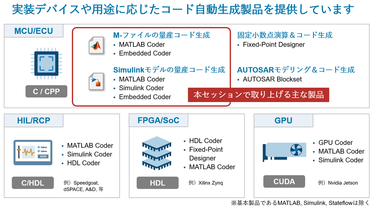 toshi34780378's tweet photo. Embedded Coderの使い方について解説します。
（1/16） https://t.co/Ragjs7VOX1