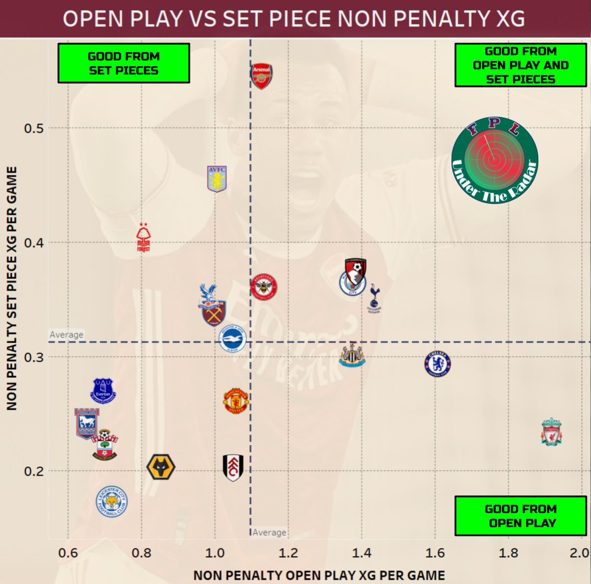 FPL Under The Radar tweet media