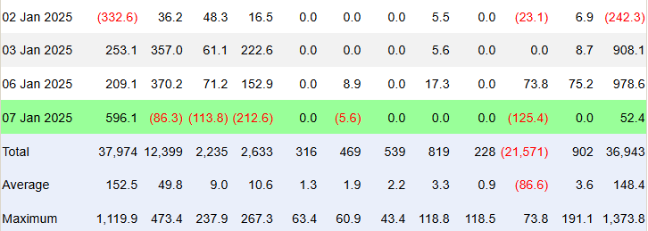Spot Bitcoin ETF Inflow