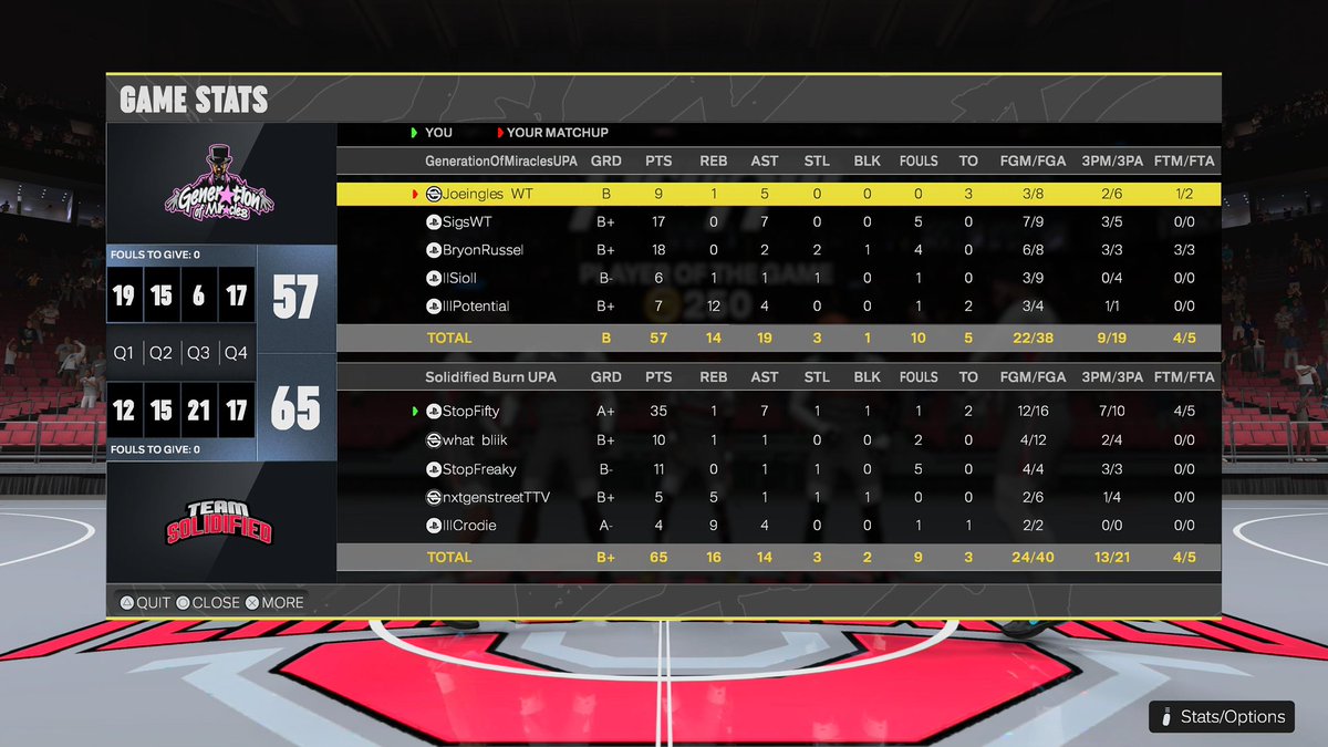 SOLIDIFIED ๐ฅ (@teamsolidified) on Twitter photo GGs to @Sigsxx and friends as we ๐งน and advance to the Finals Of <a href="/HOFLeague2K/">HOF League</a> ๐
<a href="/StopFifty_/">Biggest FIF๐ท๏ธ</a>
@Bliikie
<a href="/Freakytr3/">๐ข๐ฝ๐ธ๐น๐๐ป๐ฎ๐ช๐ด๐ ๐๐ผ ๐ฐ</a>
<a href="/StreetMoneyTT/">StreetMoneyTT</a>
<a href="/BeamJawnn2k/">Crodie</a>
Sponsored by: <a href="/Teeezy/">Tzuld</a>
<a href="/RiskTakersGC/">RiskTakers ๐ช</a> <a href="/TooColdOrg/">TooCold Org โ๏ธ</a> <a href="/FTClan2K/">โก๏ธForever Talentedโก๏ธ</a>
<a href="/NDProAmPage_/">๐ฉ๐๐๐๐ธ๐๐พ๐๐ ๐ซ๐๐๐๐</a> GGs to @Sigsxx and friends as we ๐งน and advance to the Finals Of <a href="/HOFLeague2K/">HOF League</a> ๐
<a href="/StopFifty_/">Biggest FIF๐ท๏ธ</a>
@Bliikie
<a href="/Freakytr3/">๐ข๐ฝ๐ธ๐น๐๐ป๐ฎ๐ช๐ด๐ ๐๐ผ ๐ฐ</a>
<a href="/StreetMoneyTT/">StreetMoneyTT</a>
<a href="/BeamJawnn2k/">Crodie</a>
Sponsored by: <a href="/Teeezy/">Tzuld</a>
<a href="/RiskTakersGC/">RiskTakers ๐ช</a> <a href="/TooColdOrg/">TooCold Org โ๏ธ</a> <a href="/FTClan2K/">โก๏ธForever Talentedโก๏ธ</a>
<a href="/NDProAmPage_/">๐ฉ๐๐๐๐ธ๐๐พ๐๐ ๐ซ๐๐๐๐</a>