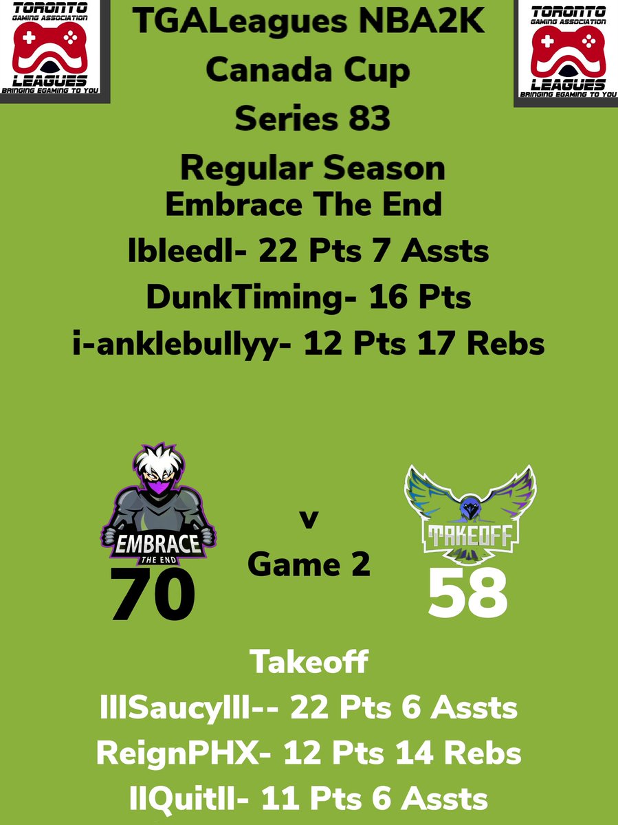 TGALeagues (@tgaleagues) on Twitter photo TGALeagues NBA2K Canada Cup Series 83 Embrace The End Over Takeoff GAME 2 #TGALeagues #NBA2K #CANADACUP #SERIES83 #5V5PROAM <a href="/TGALeagues/">TGALeagues</a> TGALeagues NBA2K Canada Cup Series 83 Embrace The End Over Takeoff GAME 2 #TGALeagues #NBA2K #CANADACUP #SERIES83 #5V5PROAM <a href="/TGALeagues/">TGALeagues</a>