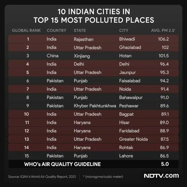 The government Gaslighting Americans to not have kids to save the environment, only to replace them with a bunch of Indians from the most polluted places on earth, is disgustingly evil.