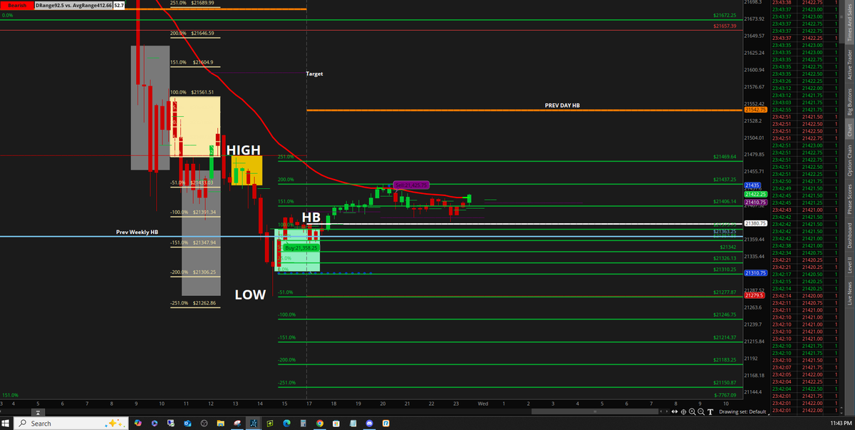 StangemTrading's tweet photo. #NQ #Nasdaq #StangemFormula #StangemSetup #StangemTimeTheory 01-07-2025 All I care about is π½Area51 π½ https://t.co/9qj6NTedwt