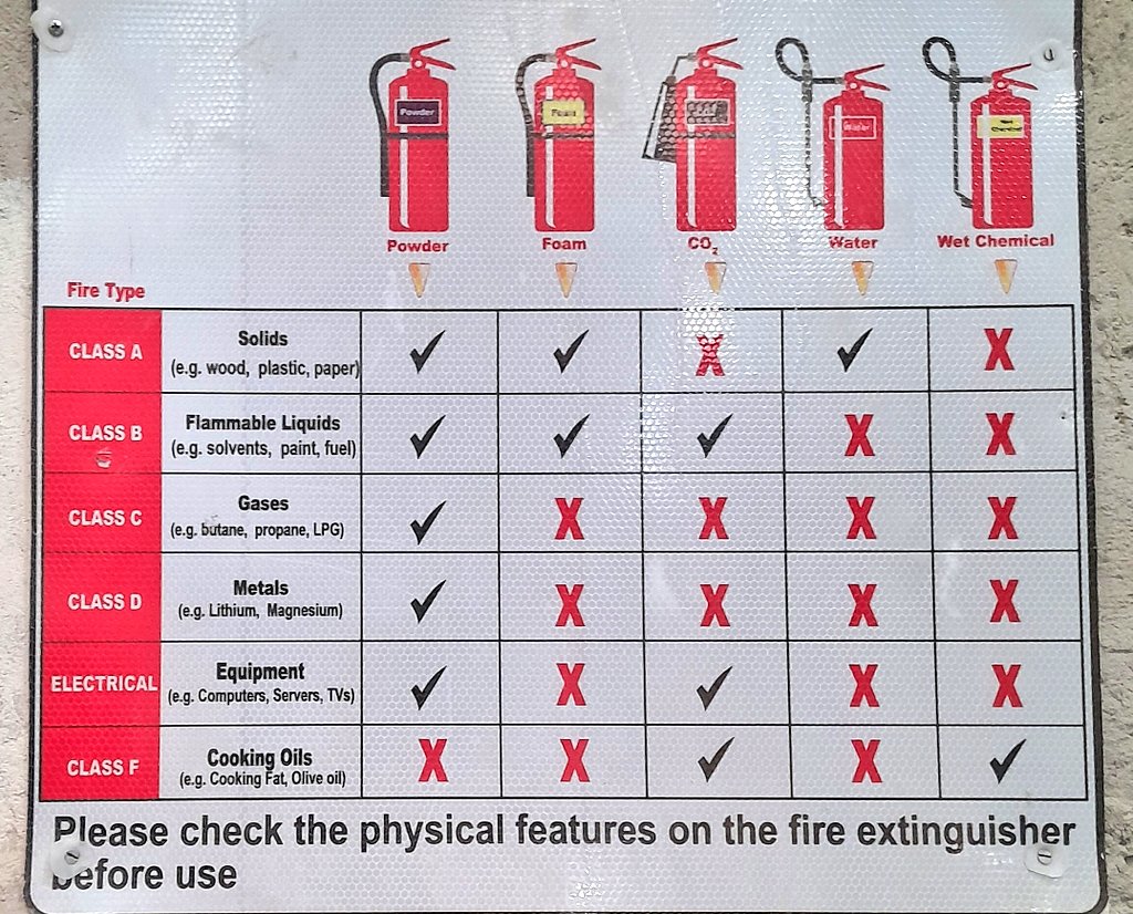 #SAFETYTIPS
Did you know that there are different types of fire extinguishers that i believe many of us didn't know about. Here are some of them and their various uses per the class they are in