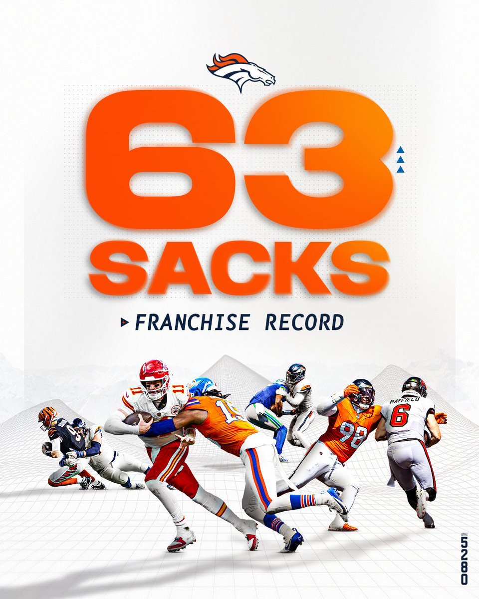 Franchise record ✅
Most in the NFL this season ✅