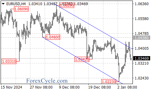 ForexInflux tweet picture