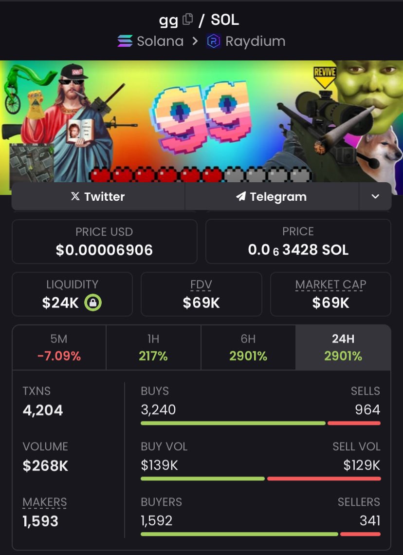 cryptowalker07's tweet photo. #gg on my private telegram
More to follow
#arc $arc #SWQUERY
SABAN $ELONCP $OAl #arc $Barron $BRUV
#DJTAI $WORM $YOLO
$Sonic $FURM $PRONUT #VIRTUAL $GRIFT #BOD $PEPE $DONUT
$SCOUT #Holyshit #TAI #BRONOLD #CTO
$stream #VERTAI https://t.co/FjsqHZ08Ex