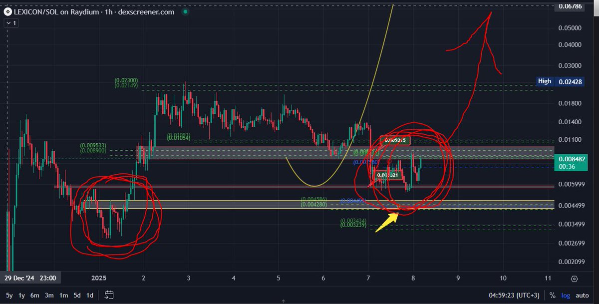 - Sauce - tweet media