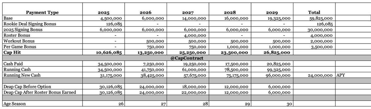 NFLCapContract tweet picture
