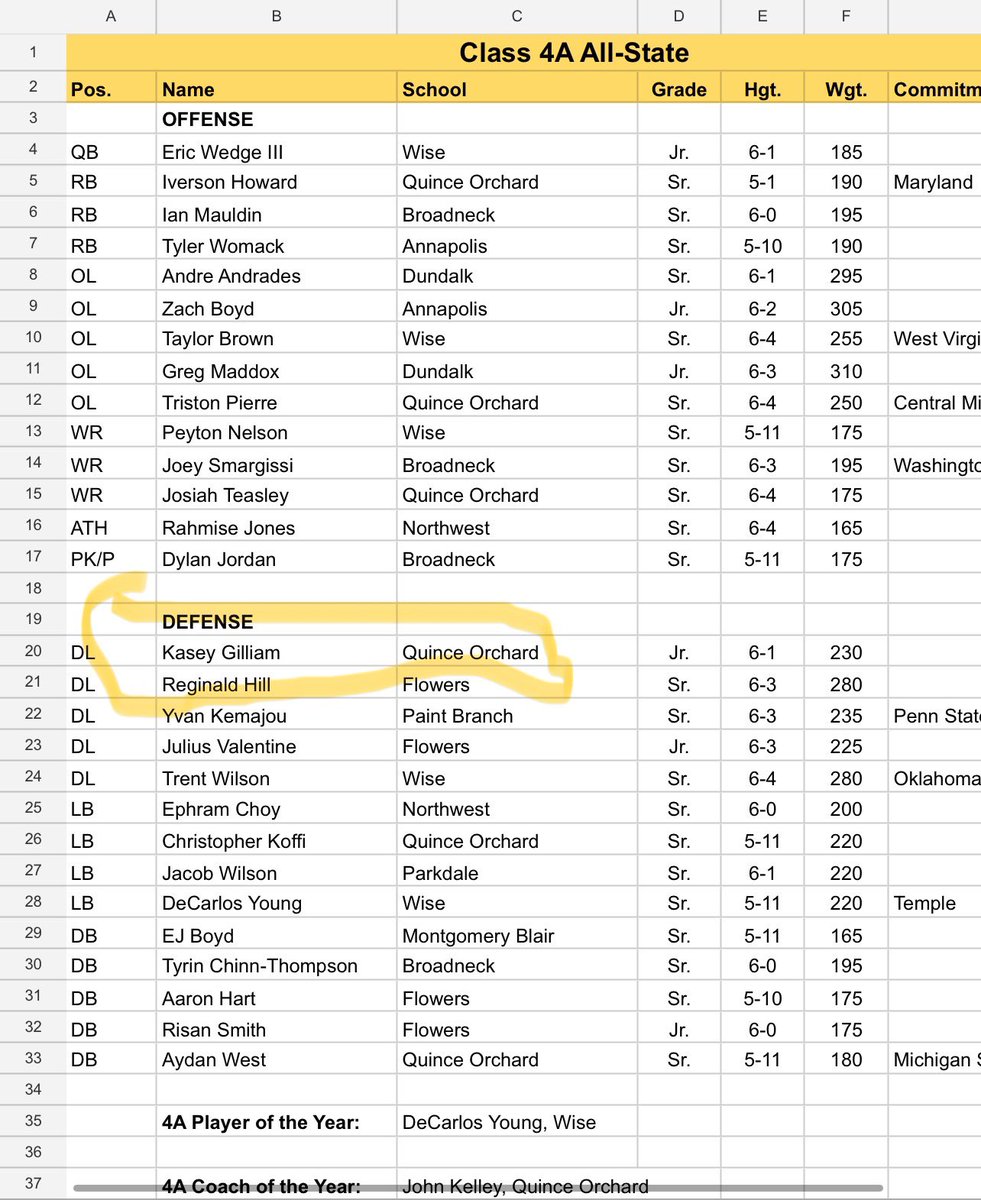 3 ⭐️Kacey Gilliam OLB/EDGE tweet media