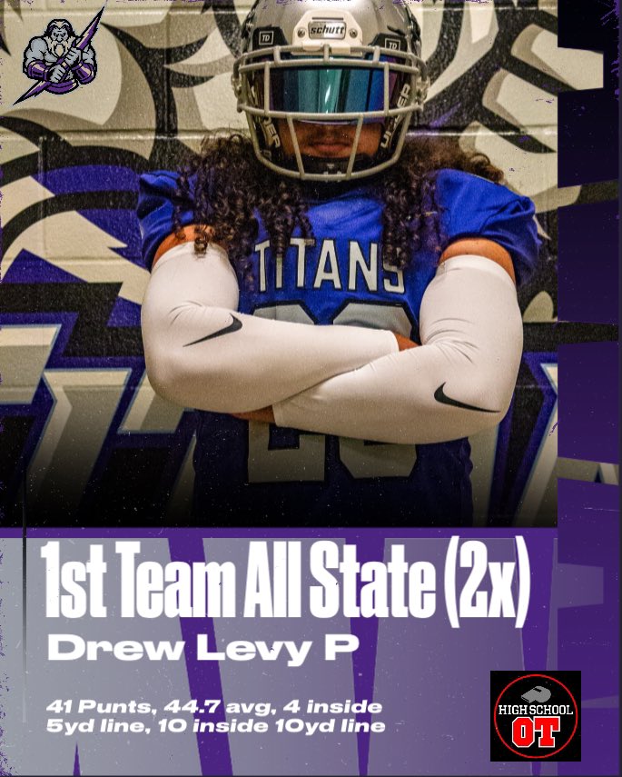 Drew Levy (@d_boot22) on Twitter photo Blessed to be named 1st Team All State by <a href="/HighSchoolOT/">HighSchoolOT</a> for the second year in a row.
Thank you to all my coaches and teammates at South Garner. Special thanks to Coach Greene and Jeremiah and Joseph White for snapping and holding for me
.
<a href="/_CoachGreene_/">Greg Greene</a> <a href="/DanOrnerKicking/">DanOrnerKicking</a> Blessed to be named 1st Team All State by <a href="/HighSchoolOT/">HighSchoolOT</a> for the second year in a row.
Thank you to all my coaches and teammates at South Garner. Special thanks to Coach Greene and Jeremiah and Joseph White for snapping and holding for me
.
<a href="/_CoachGreene_/">Greg Greene</a> <a href="/DanOrnerKicking/">DanOrnerKicking</a>