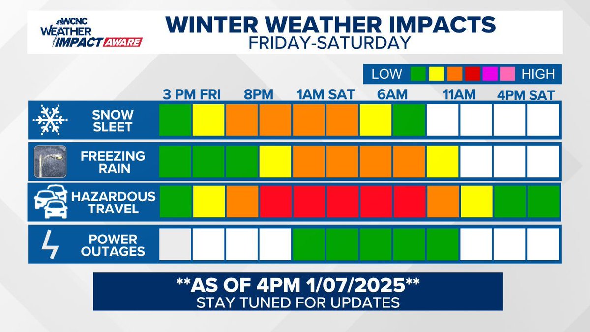 Brad Panovich tweet media