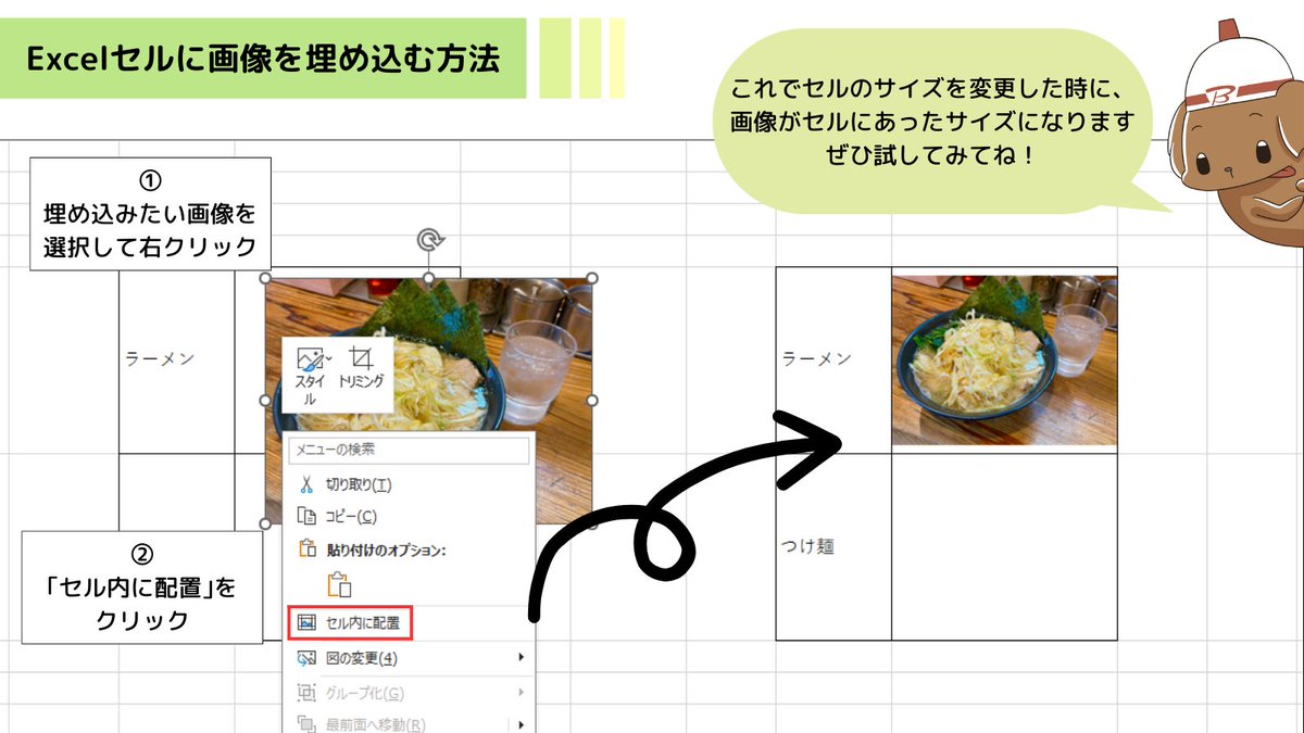 活動歴および当時の関連ビジュアル記録