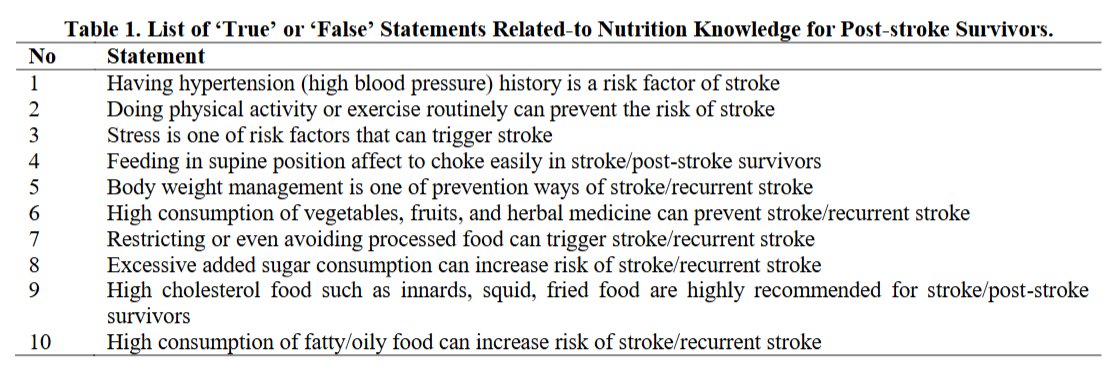 jgi_undip's tweet photo. Faza F, et al. Improving #NutritionKnowledge and #NutrientIntake through nutrition #Education for #PostStrokeSurvivors and their families. Jurnal Gizi Indonesia (The Indonesian Journal of Nutrition) [Online]. 2024 Dec;13(1):42-51. https://t.co/aEzdujCtYh. https://t.co/JIB5YPpb1c